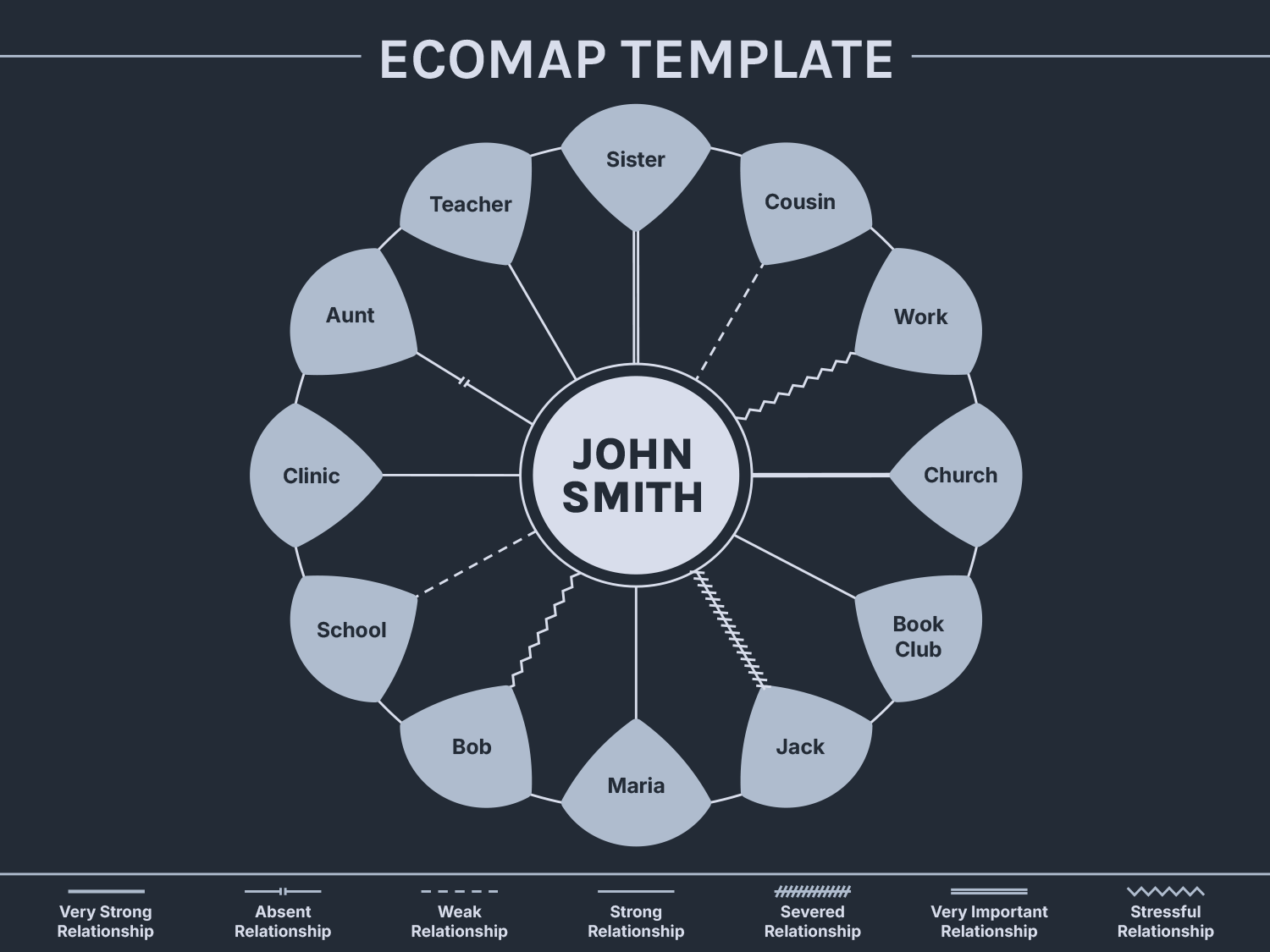 Ecomap Example Lucidchart - Full HD Sunset Patterns for Desktop