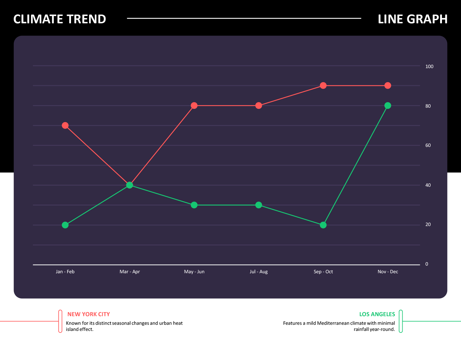 Climate Trend Line Graph Template Powerpoint Highfile - Desktop Abstract Wallpapers for Desktop