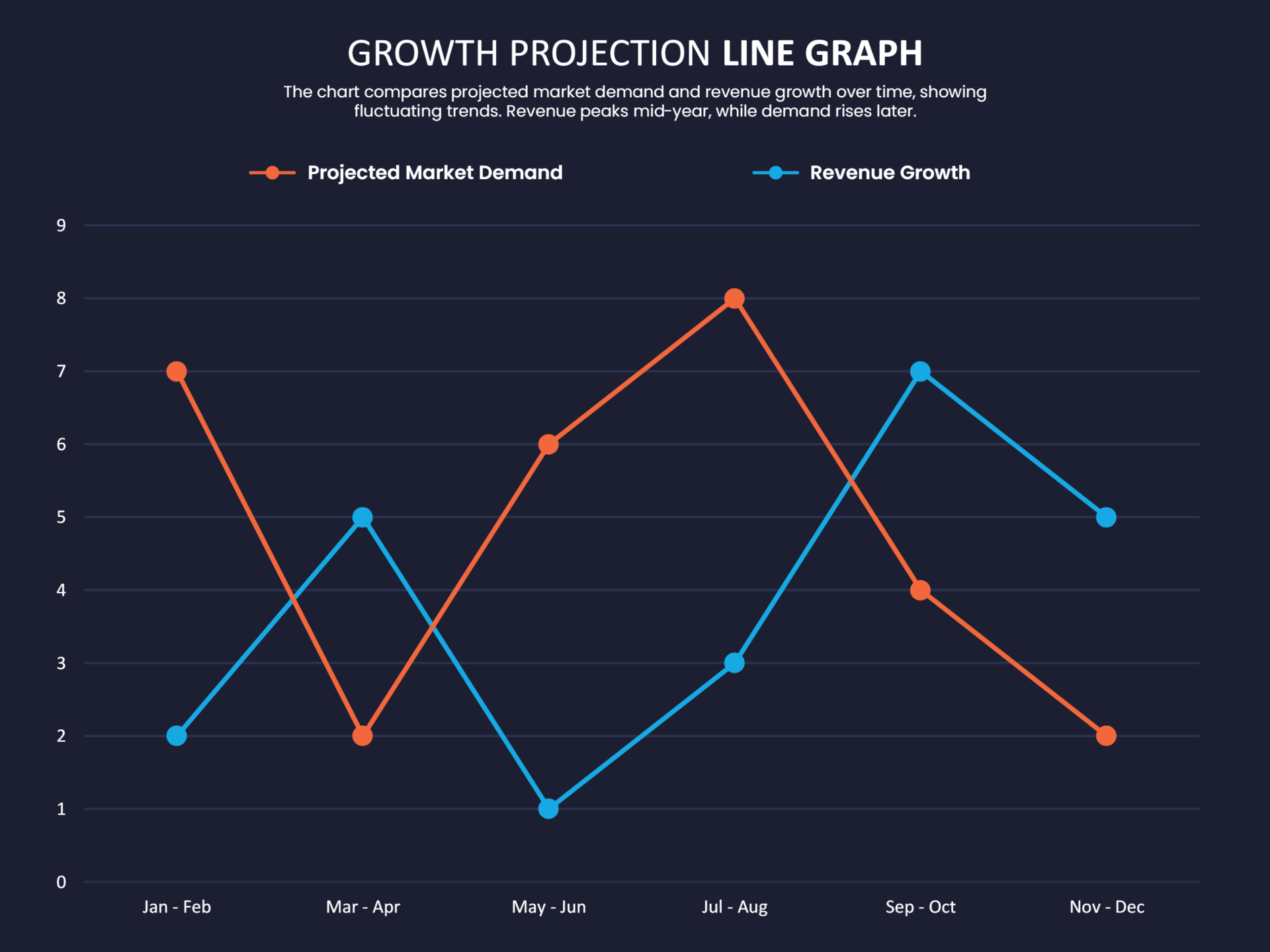 Climate Trend Line Graph Template Powerpoint Highfile - Premium Dark Picture Gallery - High Resolution