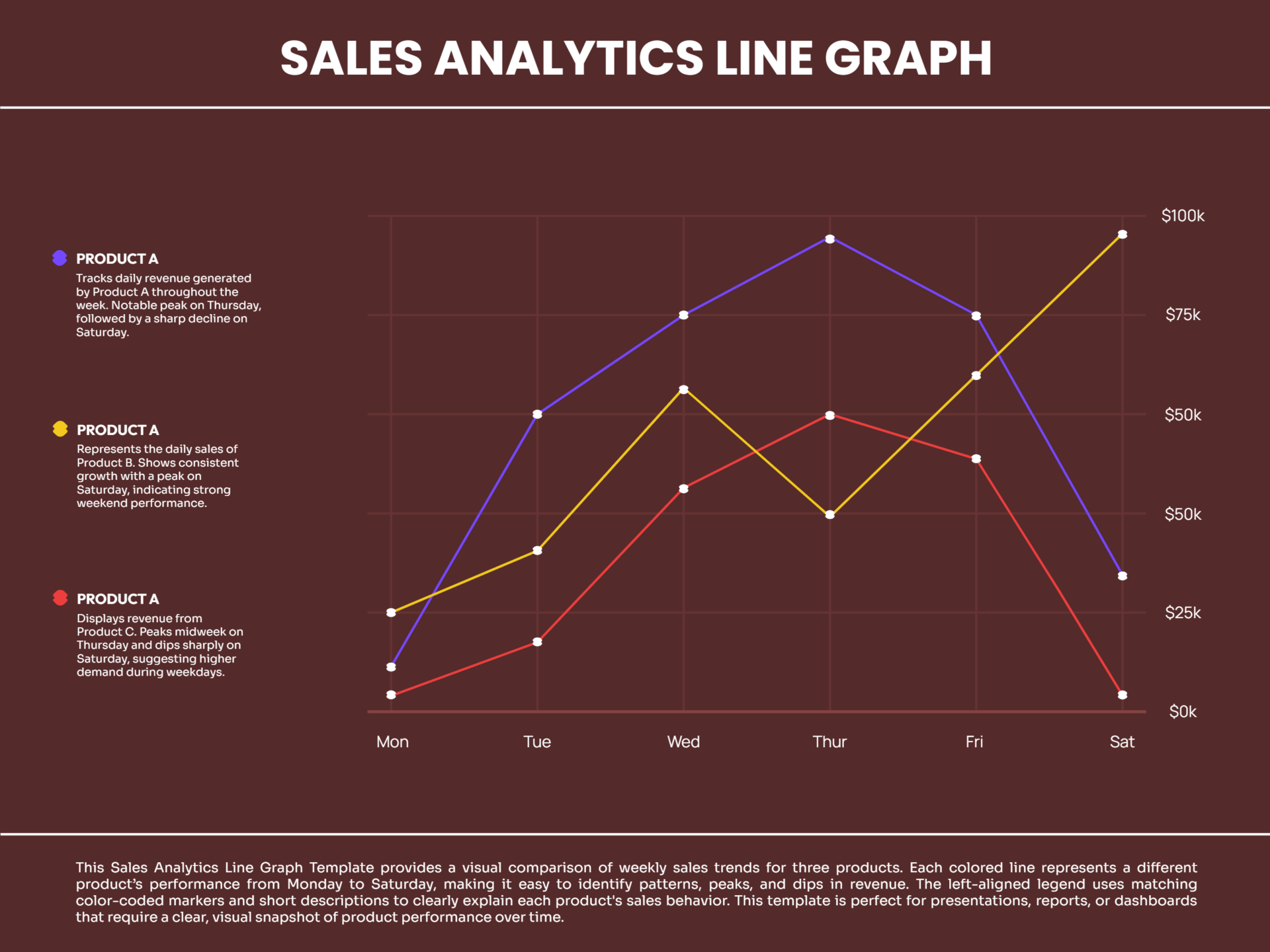 Revenue Report Line Graph Template Powerpoint Highfile - Artistic High Resolution Gradient Textures | Free Download
