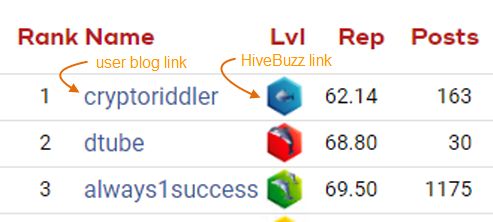 Ranking Hivebuzz - Classic Vintage Photo - HD