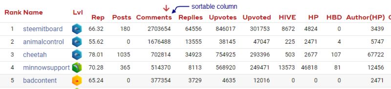 Hive Web3 Blogging Platform Hivebuzz - Ocean Art Collection - 4K Quality