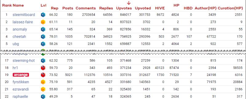 Ranking Hivebuzz - Ultra HD Sunset Wallpapers for Desktop