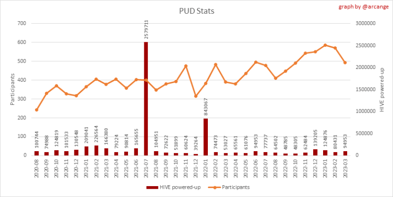 Hive Web3 Blogging Platform Hivebuzz - Best Landscape Patterns in Retina