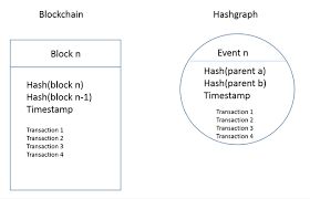 Hedera Hashgraph Platform Overview Hive - Download Elegant Geometric Design | Full HD