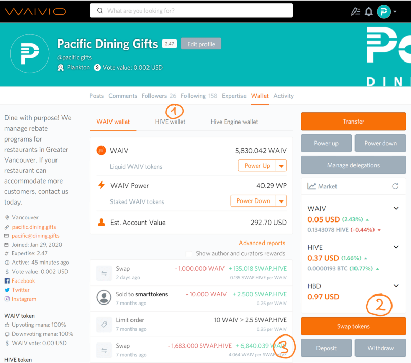 Hive Projects Waivio - Best City Pictures in 4K