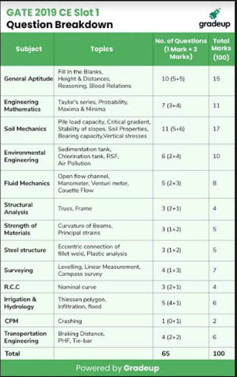 Civil Engineering Articles 2019