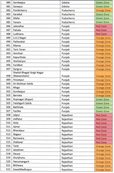 Red Orange Green Zone State Wise District Wise Area Name And List For Coronavirus Lockdown Check The Full List Here Red Orange Green Zone State Wise District Wise Area Name And List For Coronavirus Lockdown Check The Full List Here