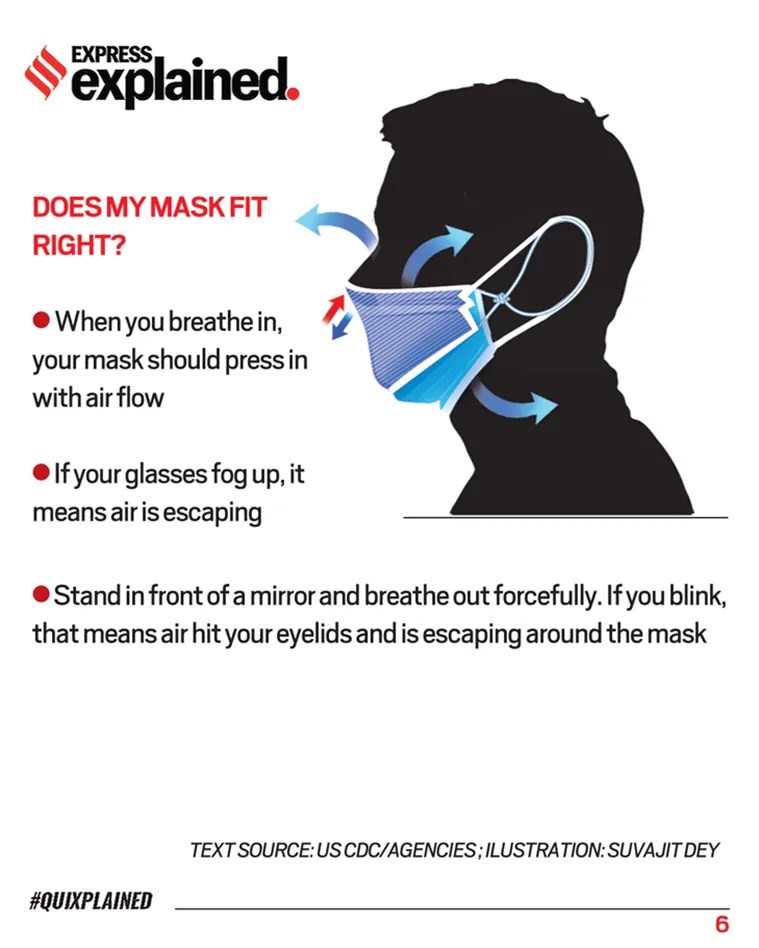 The cdc once again says fully vaccinated people should wear a mask indoors. Explained How To Double Mask Amid Covid 19 Second Wave Step By Step