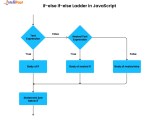 Javascript Conditional Statements Complete Guide With Examples