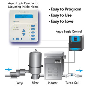 It has the aqua logic systems by goldline. Goldline Controls Aqua Logic 4 Function Control And Chlorinator Ps4 Inyopools Com