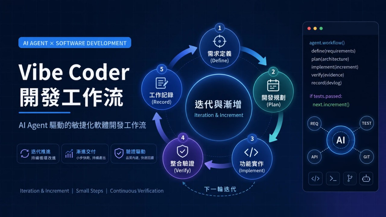 Vibe Coder 開發工作流