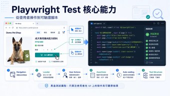 從使用者操作到可驗證腳本：Playwright Test 核心能力