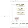 Structured Data Extraction Using LLMs And Guardrails AI