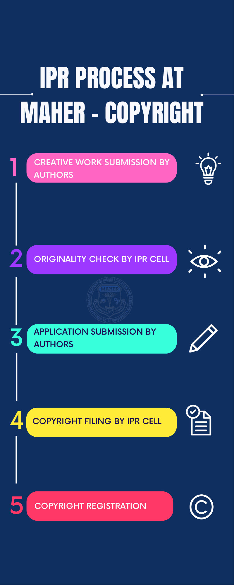 Ipr Explorer - Best Colorful Designs in Mobile