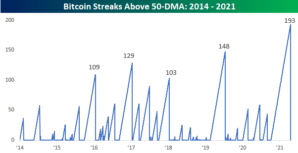 Hodl began as a typo for the word hold on a bitcointalk.com forum, and t. Bitcoin Bears Are Stalking Crypto Prices Here S How Low They Could Go Marketwatch