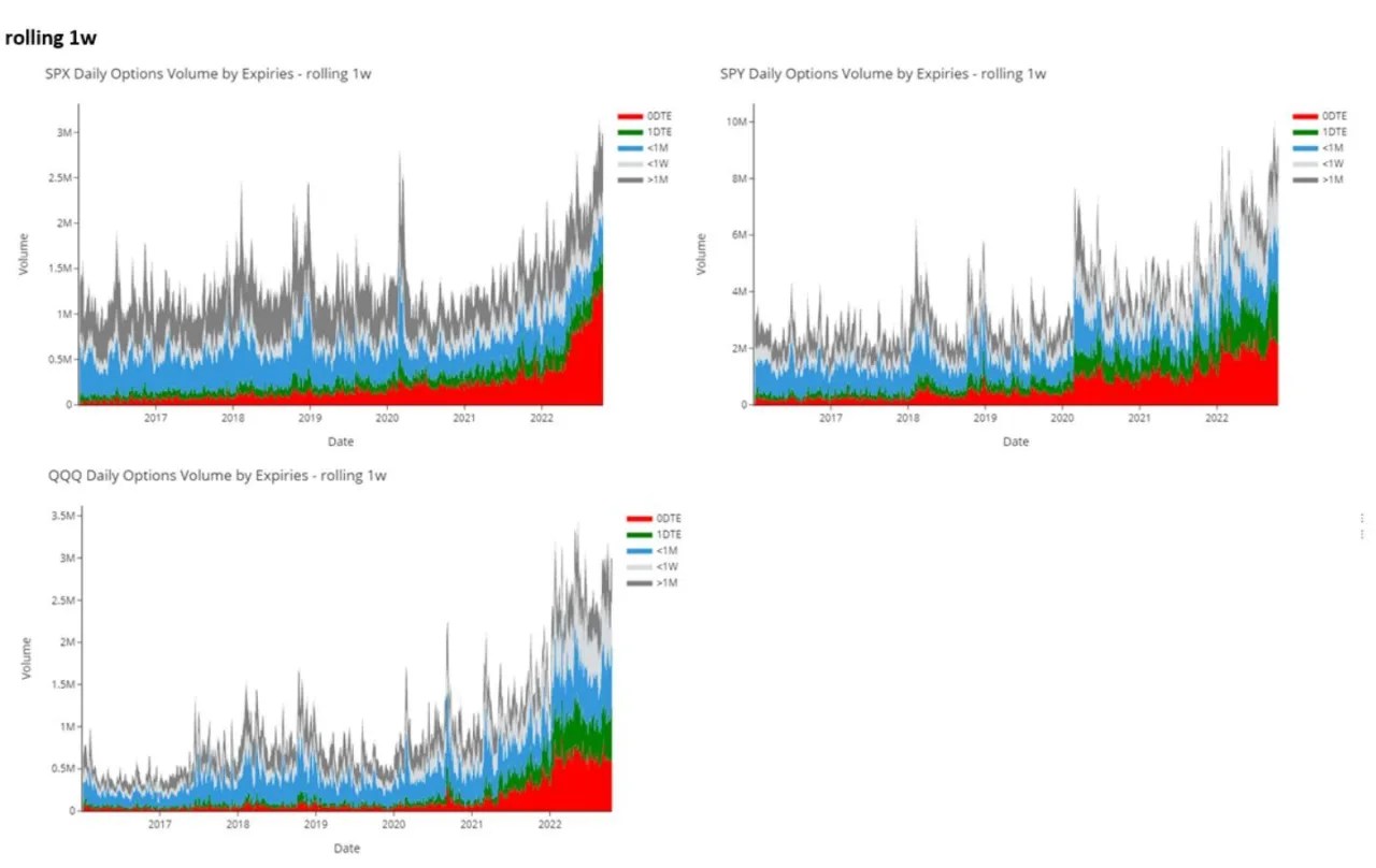 Wall Street is driving explosive volatility in stocks by YOLO-ing into  options on the brink of expiring - MarketWatch