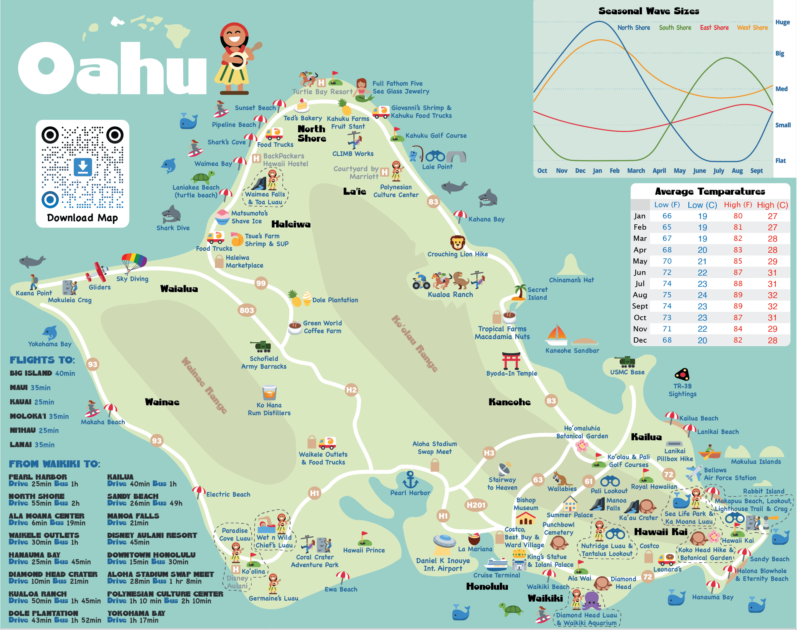 Top Tourist Attraction And Places Map Of Oahu USA Guide.