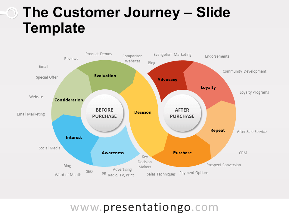 Free Business Models Powerpoint Templates Presentationgo Com