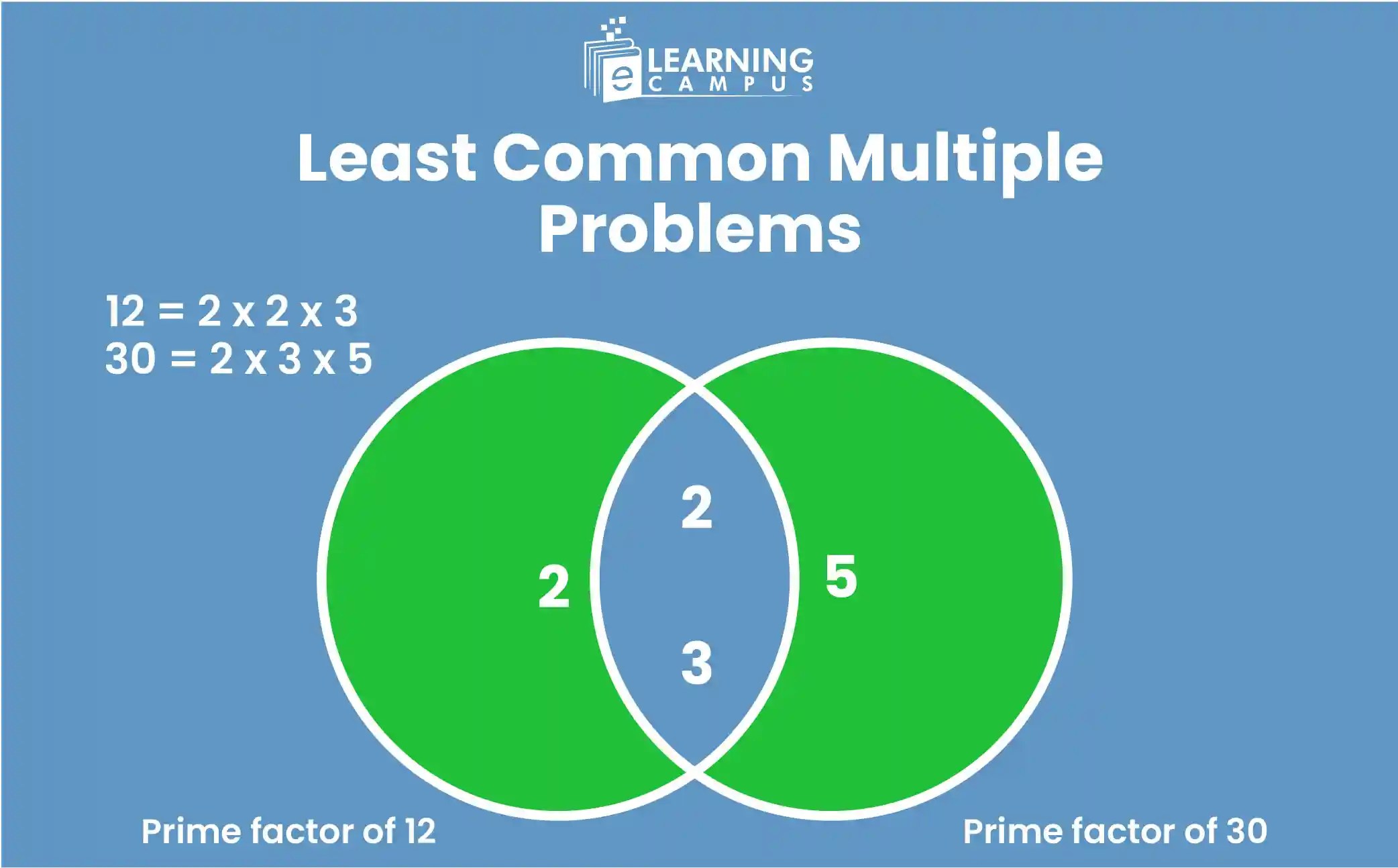 Least Common Multiple Problems With Example