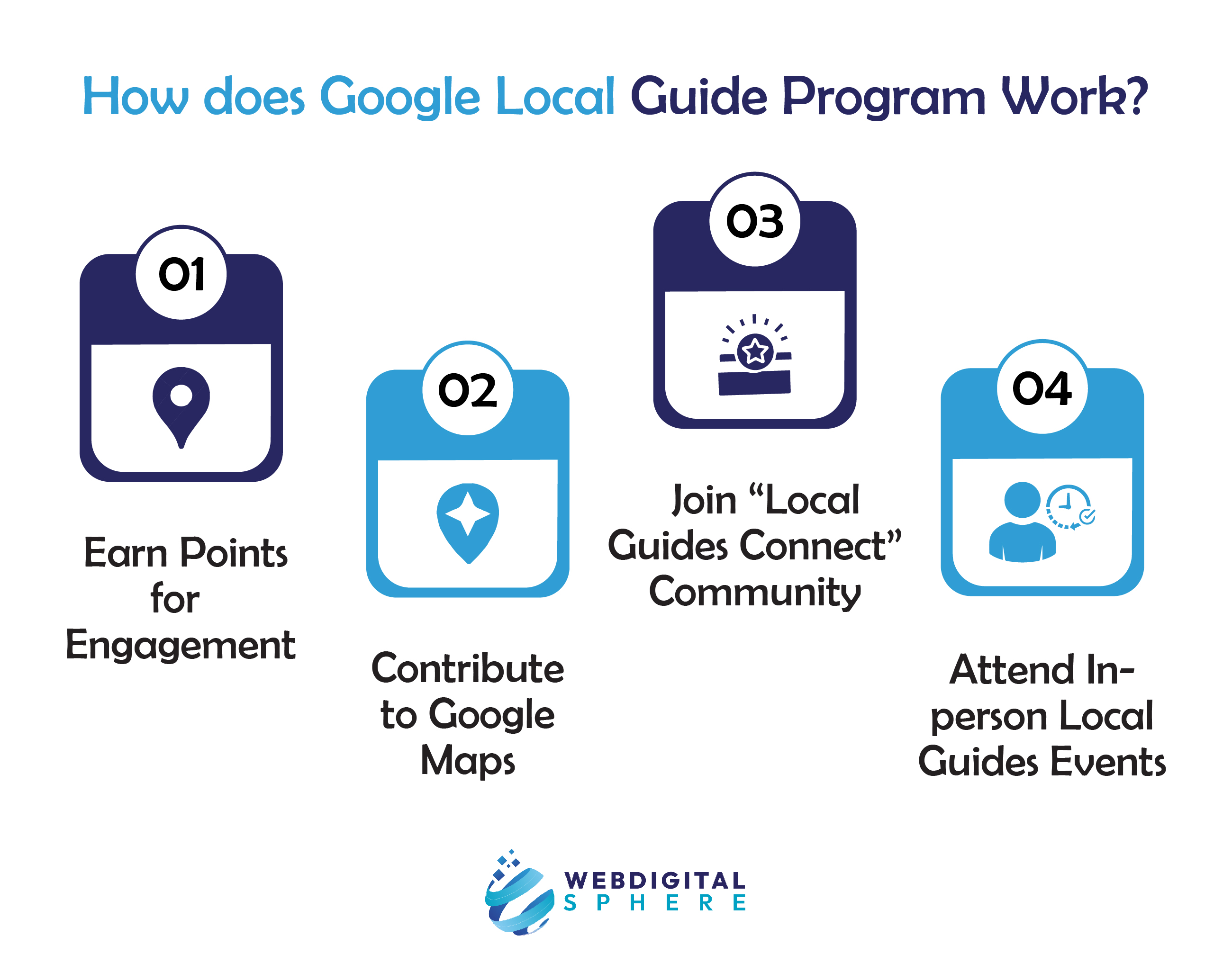 Local Guide Program All You Need To Know 3d 