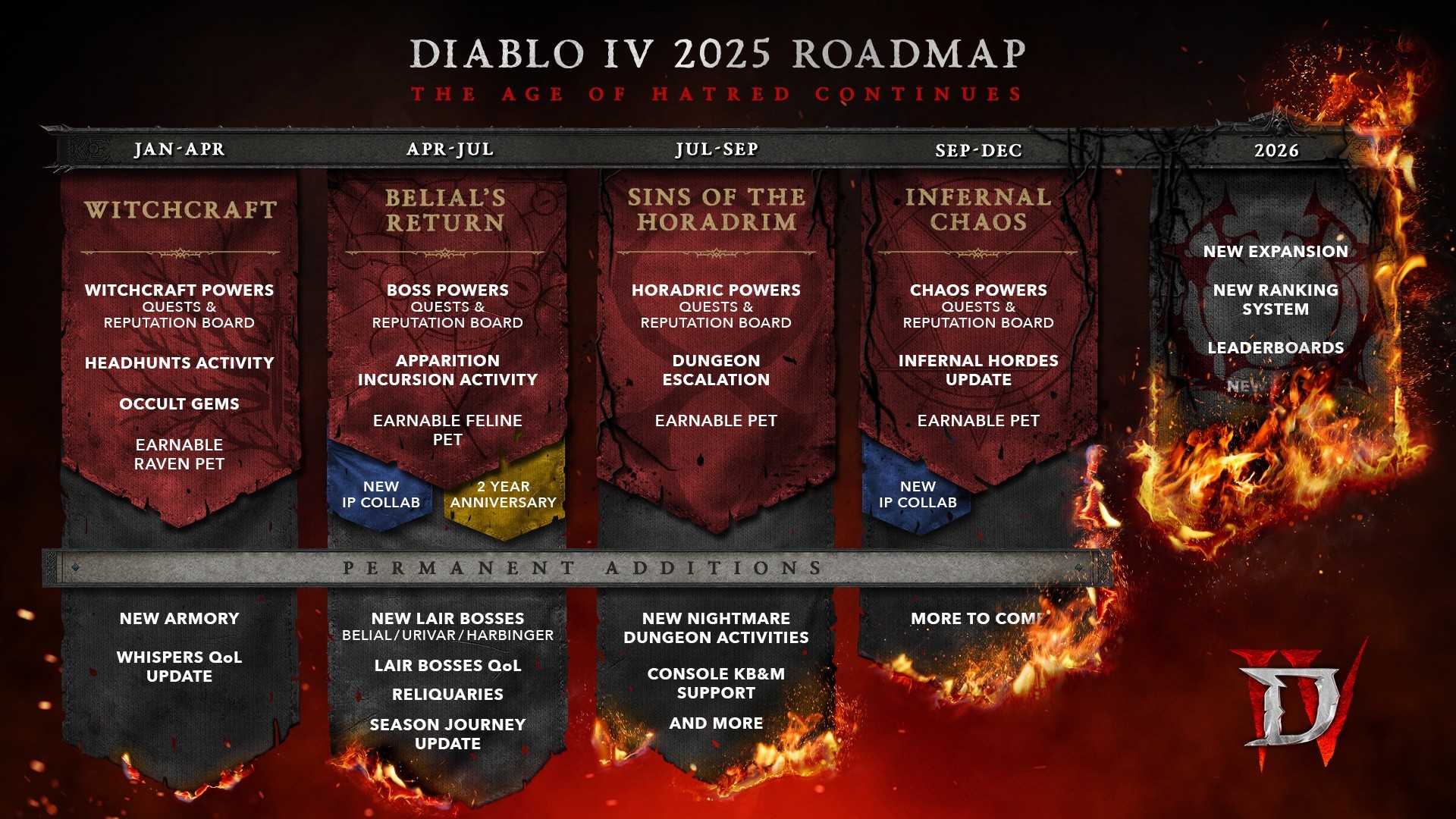 Second Diablo 4 Expansion On Track For 2026 As Blizzard Reveals Roadmap Diablo 4 Roadmap 1.large 