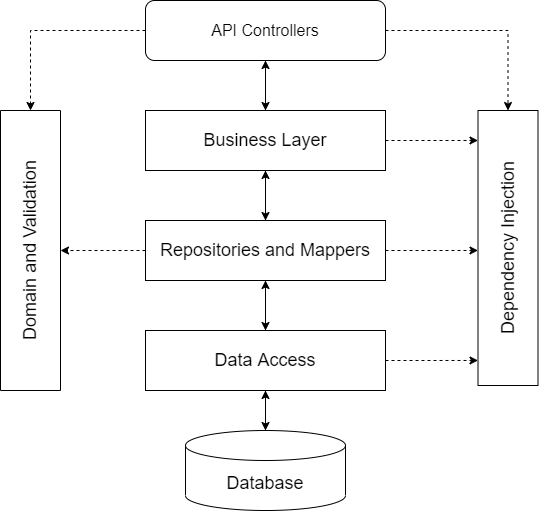 C Net Net Core Design Patterns Api Cloud Graph Data Structure How To Create Ppt Using - Minimal Picture Collection - 8K Quality