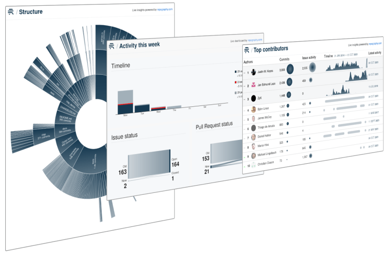 Github Apps Repography Github - Sunset Image Collection - HD Quality