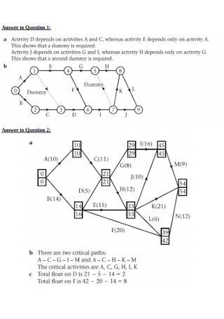 Critical Path Analysis Example 1 Original Data Pdf Computing - Professional Dark Background - Desktop