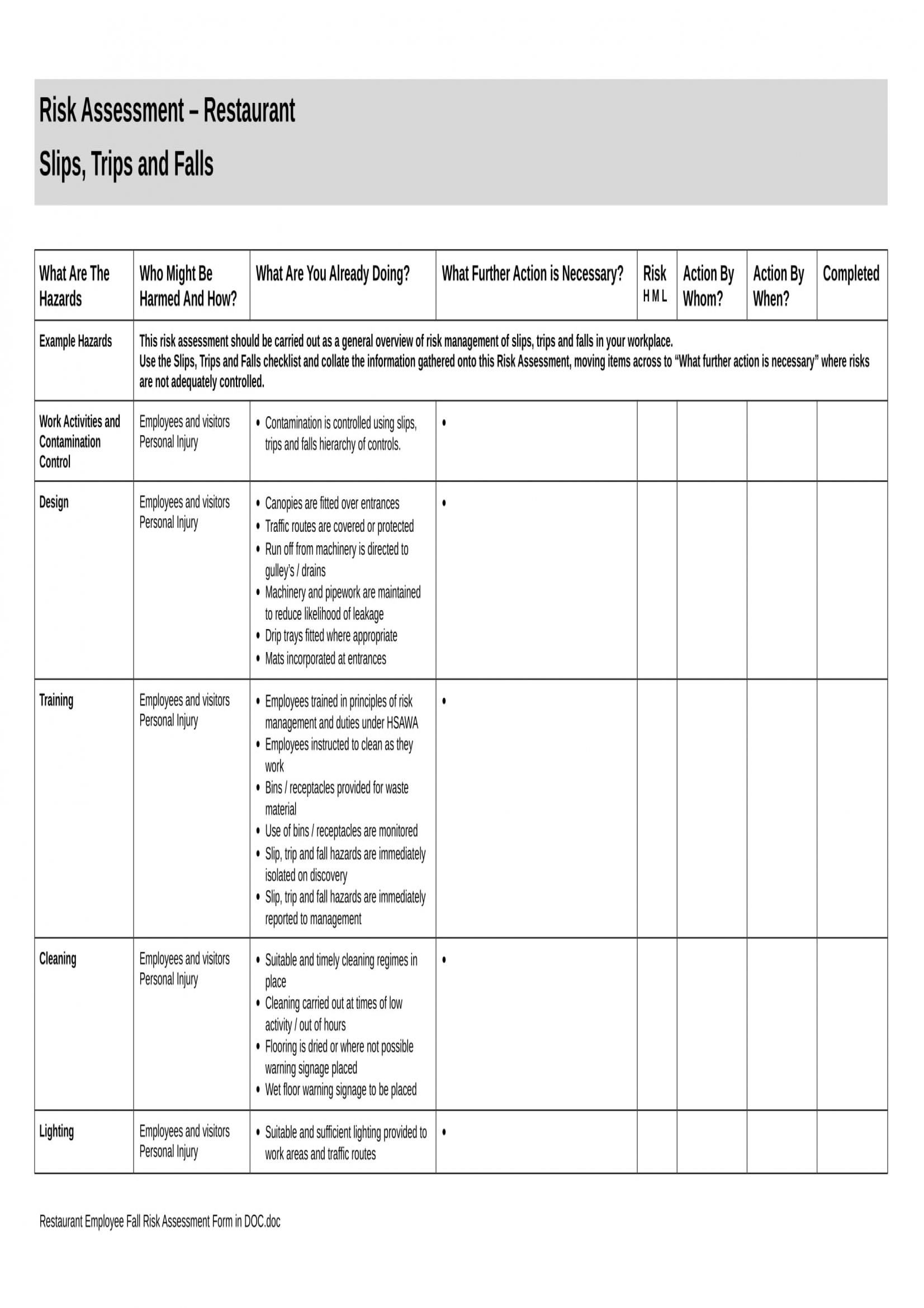 Risks Assessment Template