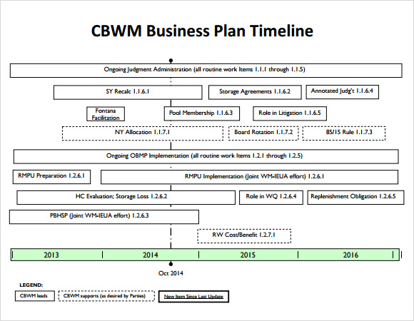 Free 8 Business Timeline Samples In Pdf Psd