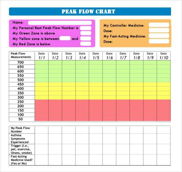 pics Peak Flow Meter Chart By Age Child sample templates