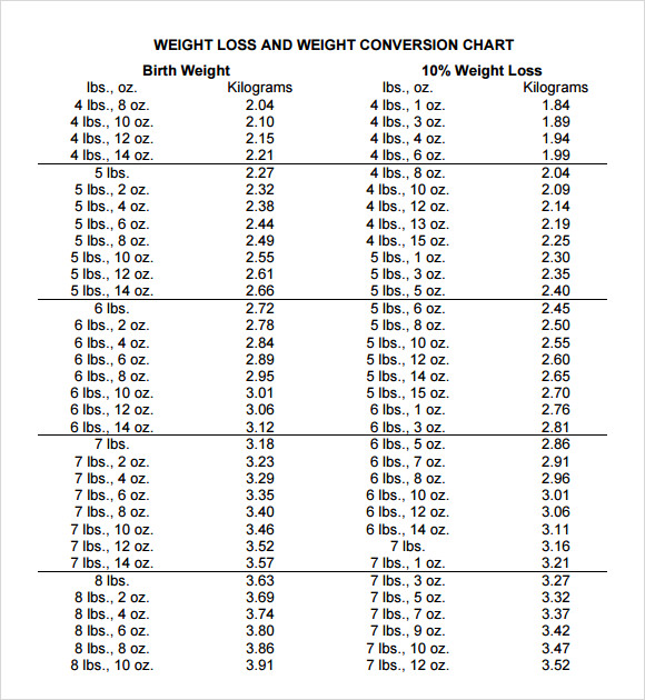 Free 8+ sample weight conversion chart templates in pdf