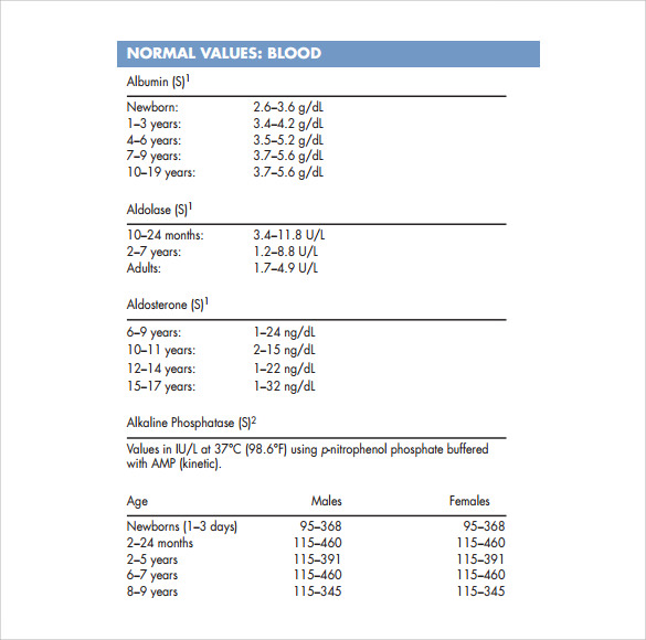 Normal lab values chart printable