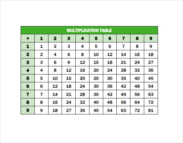 free 14 sample multiplication table in pdf ms word