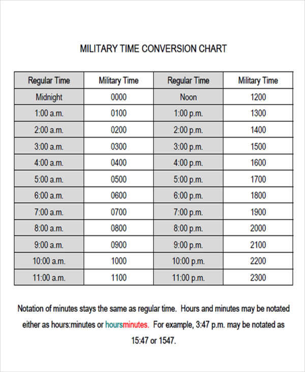 Quickly and easily read or convert military time with our standard time to military time conversion chart. Free 27 Printable Time Chart Templates In Pdf Ms Word