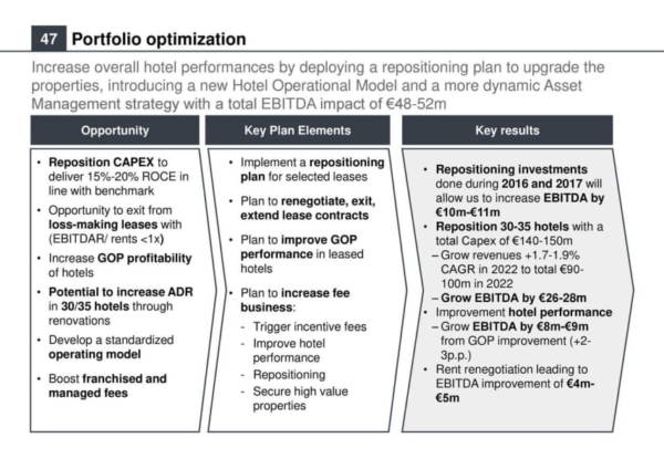 Free 9 Operational Plans For Hotel In Pdf Ms Word