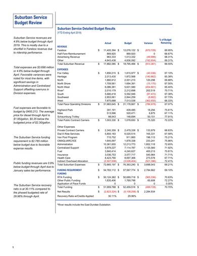 Free 10 Budget Report Samples In Pdf Ms Word Excel