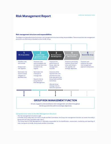 Risk Management Report Template New 14 Sample Management Reports - Gorgeous City Pattern - Ultra HD