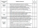Implementation Checklist Template Excel Prntbl
