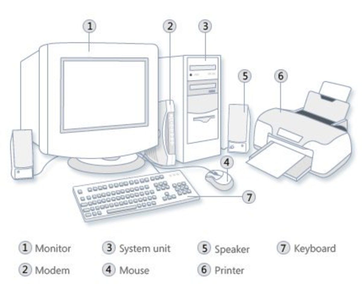 Puter Parts Missing Letters In Words Exercise Handout Puter Lab Lessons Puter Teacher Puter Literacy Modems and Wi-Fi cards.