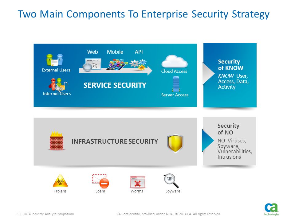 For your convenience, ca technologies provides one site where you can access the. Ca Confidential Provided Under Nda C 2014 Ca All Rights Reserved 2014 Industry Analyst Symposium 1 Ca Security Enabling The Open Enterprise Mike Denning Ppt Download