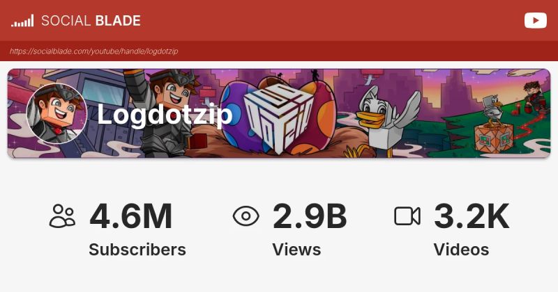 Logdotzip Youtube - Best Light Photos in Full HD