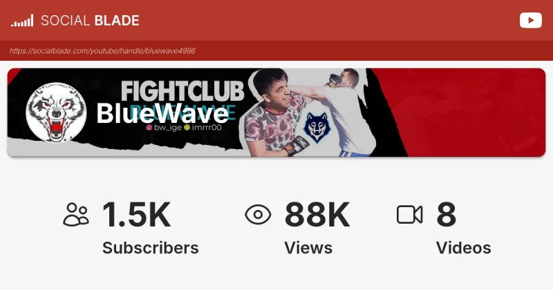 Bluewave Technologies Inc Youtube - Creative City Art - 4K