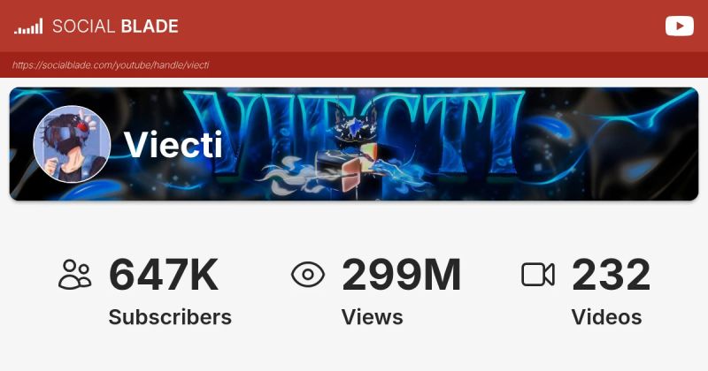 Viecti Youtube - Sunset Arts - Gorgeous Desktop Collection