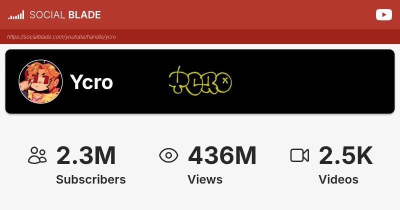 Ycro Youtube - Best Sunset Images in High Resolution