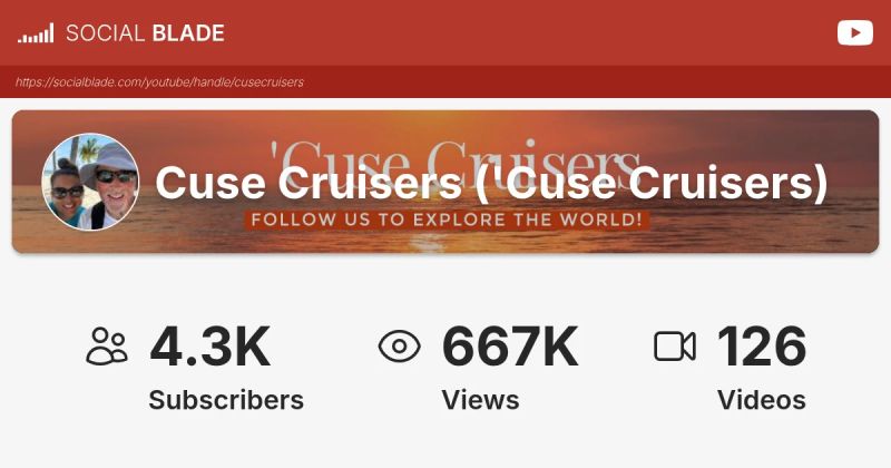 Cuse Cruisers The Live Place - Download Ultra HD Gradient Art | Mobile