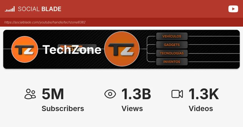 Techzone Analytics Youtube - Ultra HD Landscape Photo - Retina