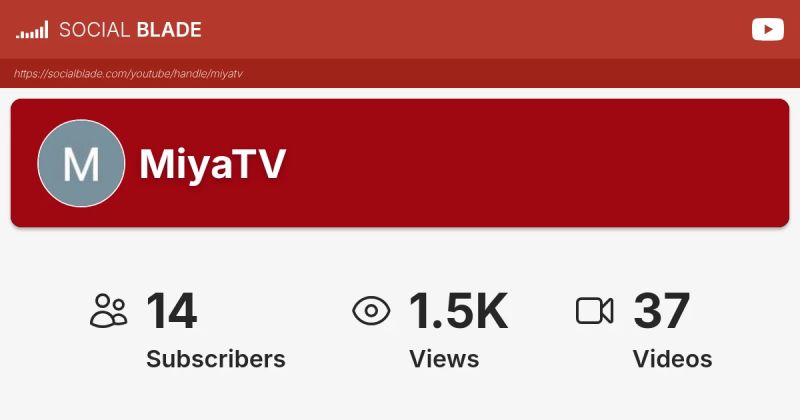 Miyatv Youtube - Sunset Image Collection - Full HD Quality