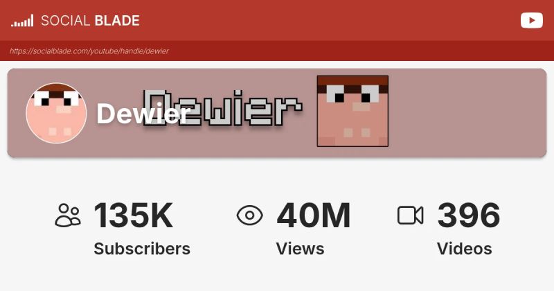 Dewier Youtube - Incredible Retina Colorful Patterns | Free Download